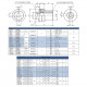 ACCOUPLEMENTS GR1-GR2-GR3